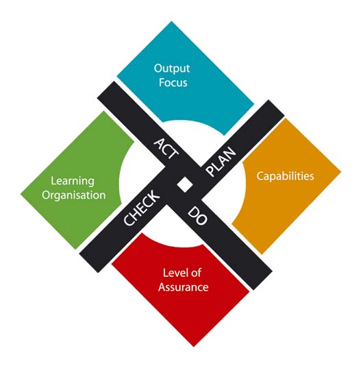 ASSET MANAGEMENT CONCEPT MODEL